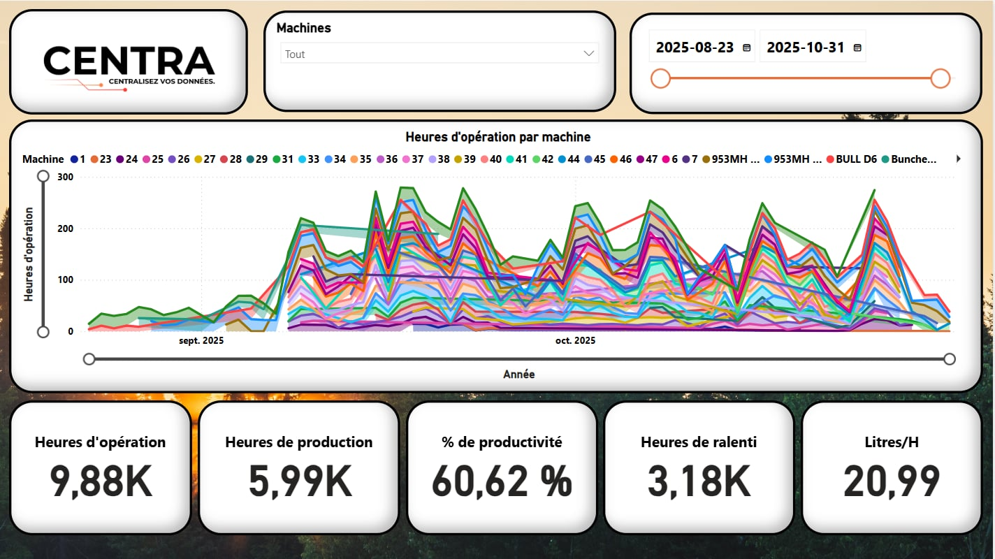 Centra Dashboard Mockup